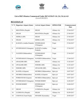 List of RCS Routes Commenced Under RCS-UDAN 1.0, 2.0, 3.0, &