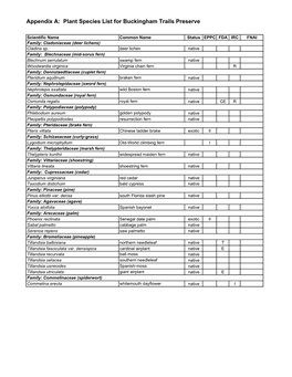 Buckingham Trails Preserve Plant Species List