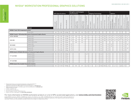 Workstation Linecard