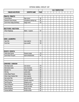 Botswana Mammal Checklist - 2007 Daily Observations Families and Species Scientific Name Page