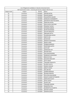 Subject Code Subject Roll No Name 01 Economics 12010001 ANTARA