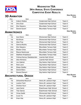 3D Animation Animatronics Architectural Design