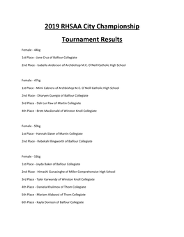 2019 RHSAA City Championship Tournament Results