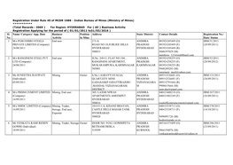 Sl. No. Name/ Category/ App. Date Business Activity Position in Mine Address State/ District Contact Details Registration No./ D