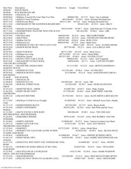 Start Time Description Number-Cut Length User Defined 00:00:00 TOP