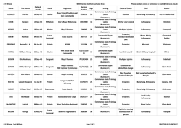 Name First Name Date of Death Rank Regiment Service Number Age