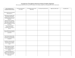 Insurgencies Throughout American History Graphic Organizer