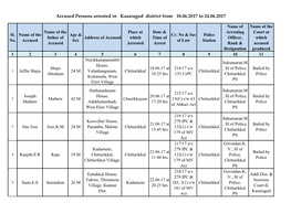 Accused Persons Arrested in Kasaragod District from 18.06.2017 to 24.06.2017