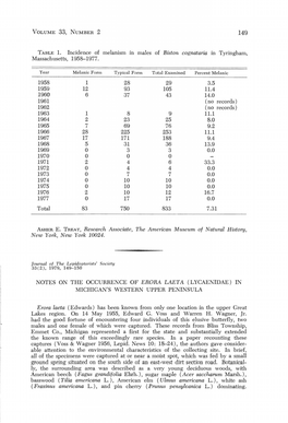 Notes on the Occurrence of Erora Laeta (Lycaenidae) in Michigan's Western Upper Peninsula