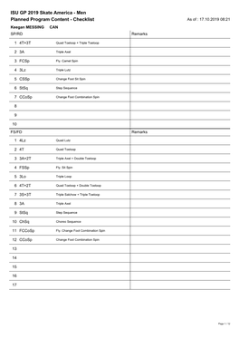 ISU GP 2019 Skate America - Men Planned Program Content - Checklist As of : 17.10.2019 08:21 Keegan MESSING CAN SP/RD Remarks