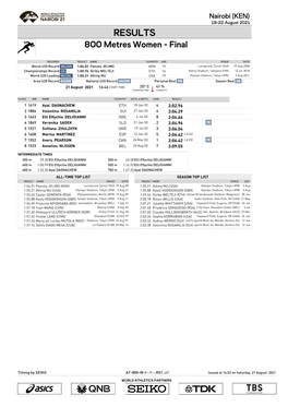 RESULTS 800 Metres Women - Final