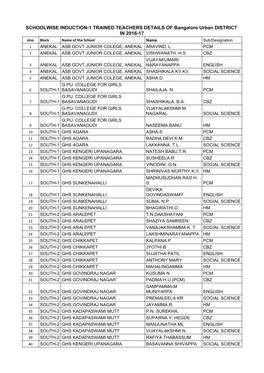 Bangalore Urban DIET TALP Induction-1 Trained Teachers Details