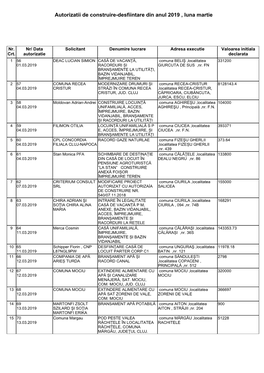 Autorizatii De Construire-Desfiintare Din Anul 2019 , Luna Martie