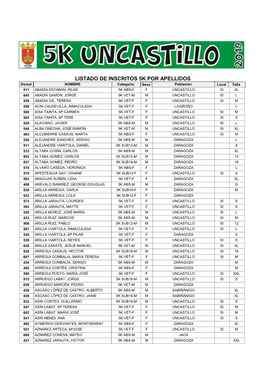 ****2019 UNCASTILLO INSCRITOS 5K