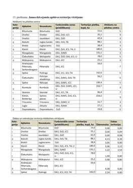 13. Pielikums. Jauno Dzīvojamās Apbūves Teritoriju Vērtējums