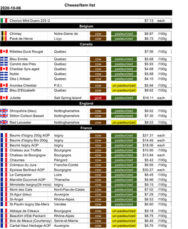 2020-10-06 Cheese/Item List