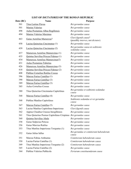 List of Dictatores of the Roman Republic