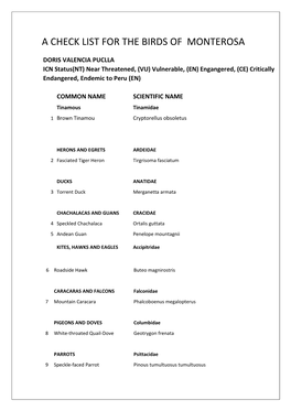 A Check List for the Birds of Monterosa