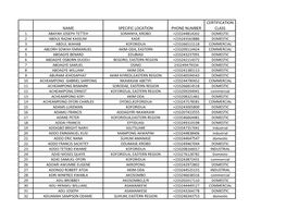 Name Specific Location Phone Number Certification Class