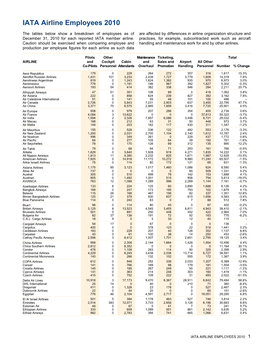 IATA Airline Employees 2010