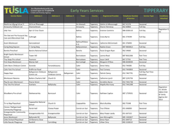 TIPPERARY Service Name Address 1 Address 2 Address 3 Town County Registered Provider Telephone Number Service Type Conditions of Service Attached