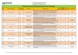 Second RYCO Open Call Preliminary List