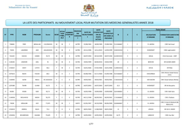 La Liste Des Participants Au Mouvement Local Pour Mutation Des Medecins Generalistes Annee 2018