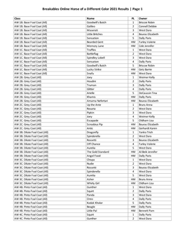 Breakables Online Horse of a Different Color 2021 Results | Page 1