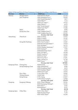Table 3.5 Revised List of Urban Communes (Sangkats)