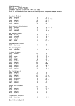 BRADFORD a – Z ODSAL and GREENFIELDS [Bradford Raced at Greenfields 1961 and 1962] Note in 1957 Bradford Took Over from Birmingham to Complete League Season