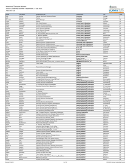 Network of Executive Women Annual Leadership Summit - September 27- 28, 2010 Attendee List