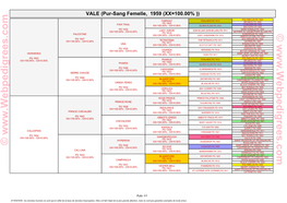 Pur-Sang Femelle, 1959 (XX=100.00%