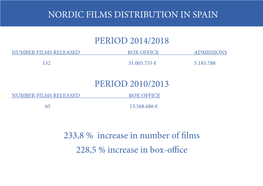 Nordic Films Distribution in Spain Period 2014/2018