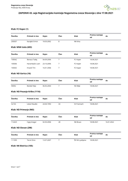 Registracijski Zapisnik 43 2021