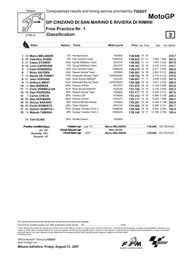 Motogp GP CINZANO DI SAN MARINO E RIVIERA DI RIMINI Free Practice Nr