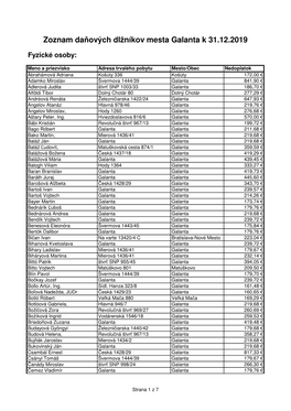 Zoznam Daňových Dlžníkov Mesta Galanta K 31.12.2019
