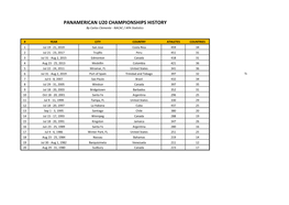 PANAMERICAN U20 CHAMPIONSHIPS HISTORY by Carlos Clemente - NACAC / APA Statistics