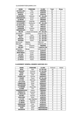 Classements Generaux 2014