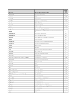 IMA Name Chemical Formula (Unformatted) Numbe R in Coll
