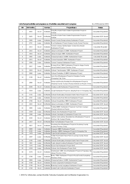 © 2016 for Information, Contact Deloitte Tohmatsu Evaluation and Certification Organization Co