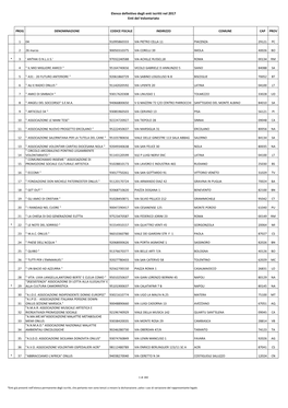 Elenco Definitivo Degli Enti Iscritti Nel 2017 Enti Del Volontariato