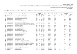 A Comparative Study Within Valencian, Balearic and Sardinian Floras