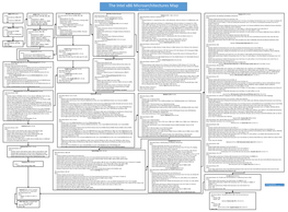 The Intel X86 Microarchitectures Map Version 3.0