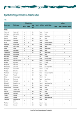 Appendix 13: Ecological Information on Threatened Entities Flora