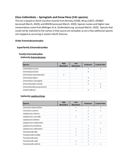 Class Collembola -- Springtails and Snow Fleas (141 Species)