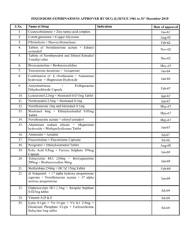 FIXED DOSE COMBINATIONS APPROVED by DCG (I) SINCE 1961 to 31St December 2019