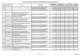 Draft Rationalized Timing on Bhuaneswar-Nayagarh Route(Down Trip)