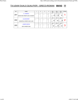 Tx-Usaw Duals Qualifier - Greco-Roman Sb/Sg 77