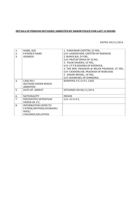 Details of Persons Detained/Arrested by Sikkim Police for Last 24 Hours