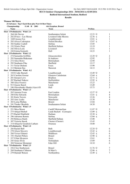 BUCS Outdoor Championships 2016 - 30/04/2016 to 02/05/2016 Bedford International Stadium, Bedford Results